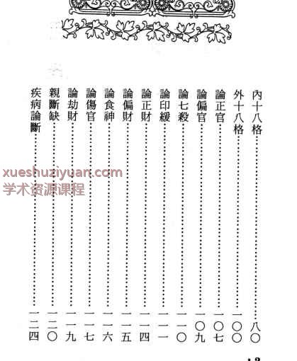 2508276诸葛绫张樱八字精受（基础版）PDF文档242页Y插图1
