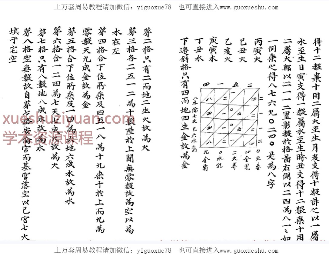 2509142 古籍《涤器遗诀》共137页,明崇禎年版本,占卜类Y插图1 2509142 古籍《涤器遗诀》共137页,明崇禎年版本,占卜类Y插图1