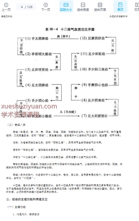 2505400-525 经络及针灸128p插图