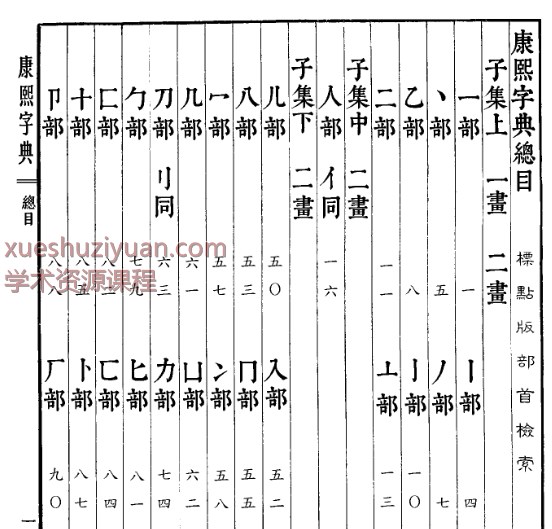 2505400-539 康熙字典–標點版-目錄.pdf插图