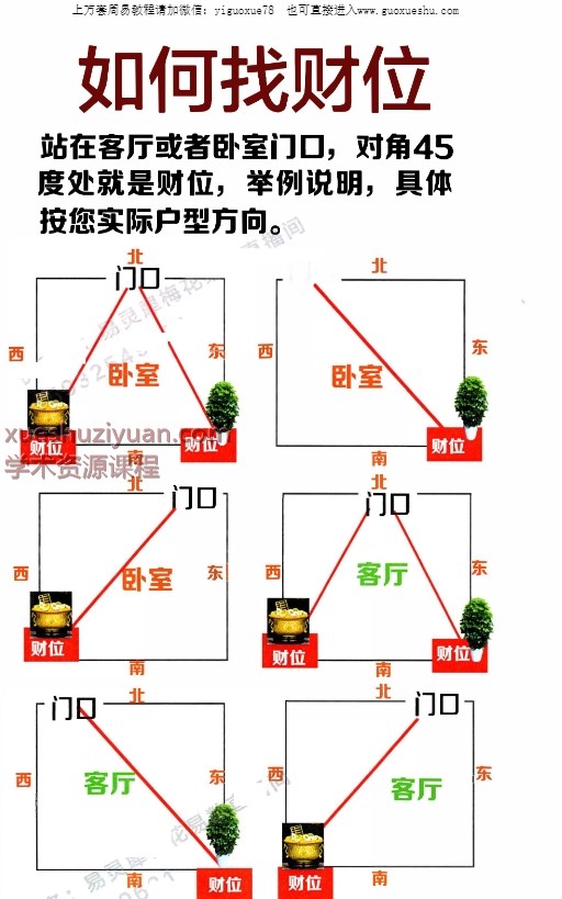 2509191心有灵犀《阳宅精解五百例》有实例有答案126页–彩色版Y插图1