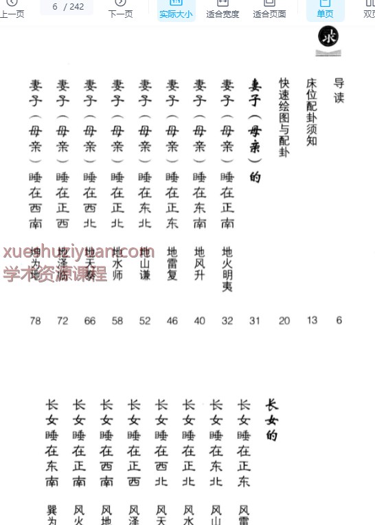 2509212《侯德健实用易经 女人床位 易经风水 选床位转好运》侯德健 242页插图1