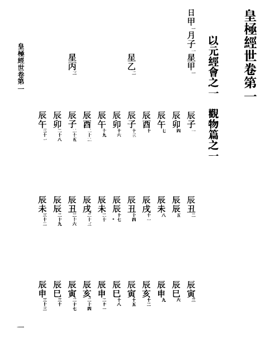 皇极经世书 2509343 皇极经世书插图2 皇极经世书 2509343 皇极经世书插图2