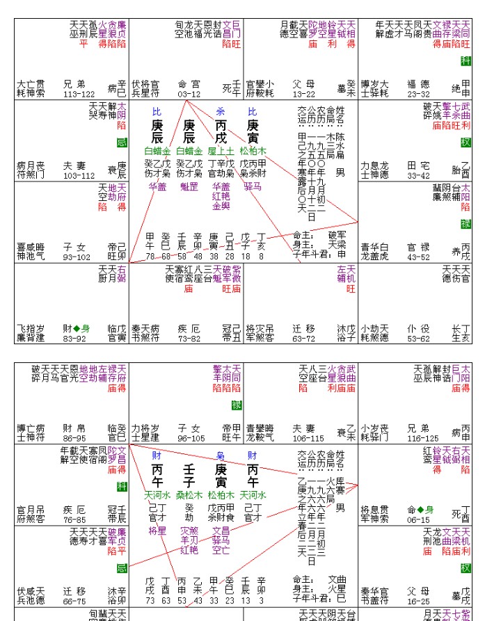 陈剑 名人命盘研究 .pdf136页插图