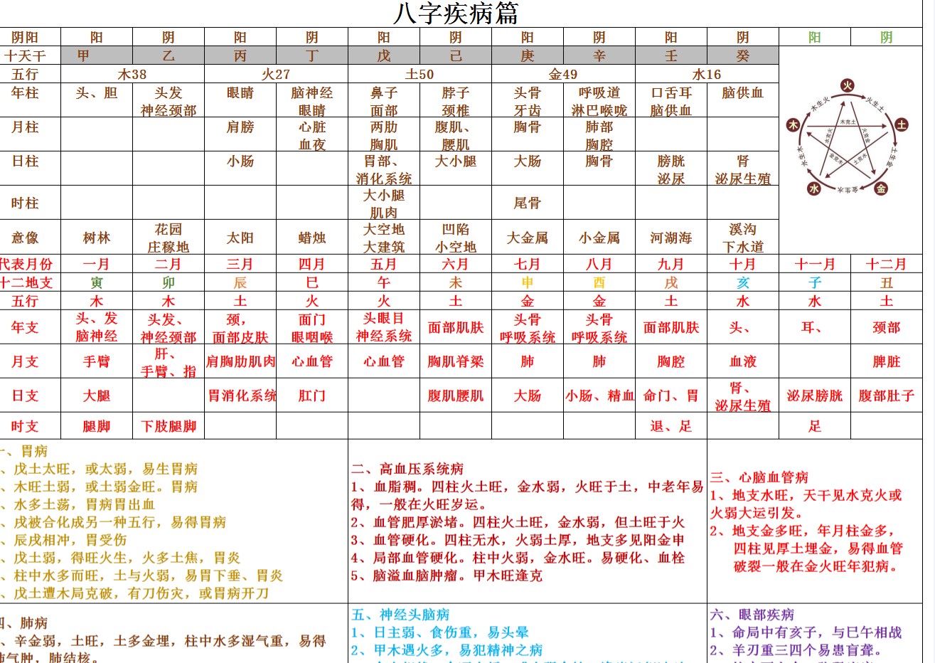 八字超强精华实用总结，基础疾病事业格局婚姻财运官职！学习八字必备手册插图