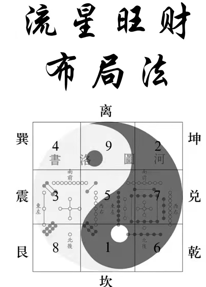 九星旺财秘法 完整版课程插图