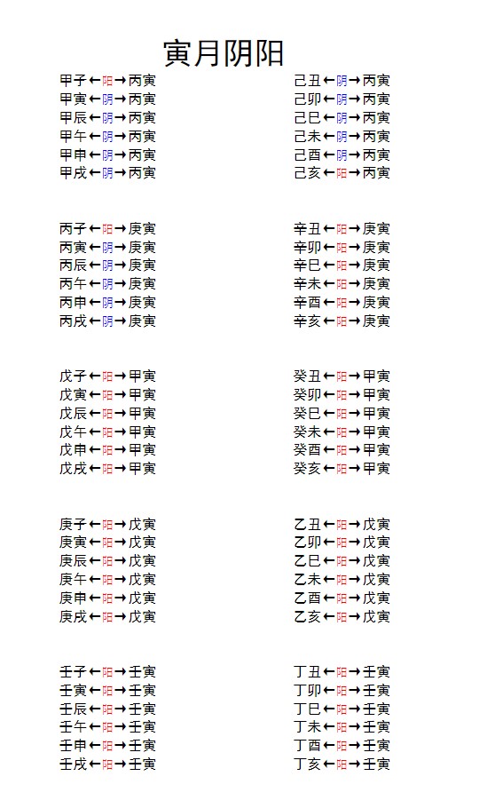 十二月阴阳气用法.doc插图