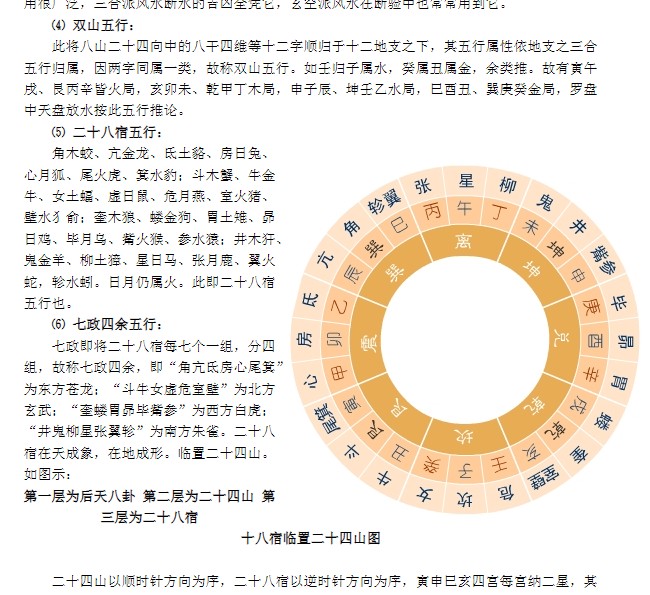 杨公风水真谛秘本 157页。插图