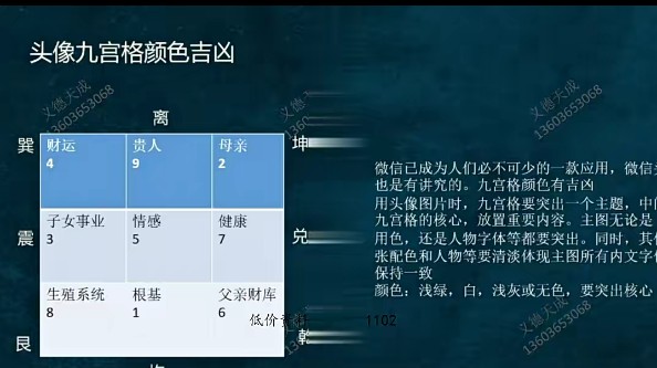 义德天成微信头像风水课程 1集视频课程插图