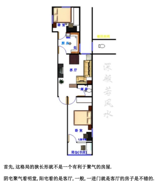 简单易学风水术三本插图