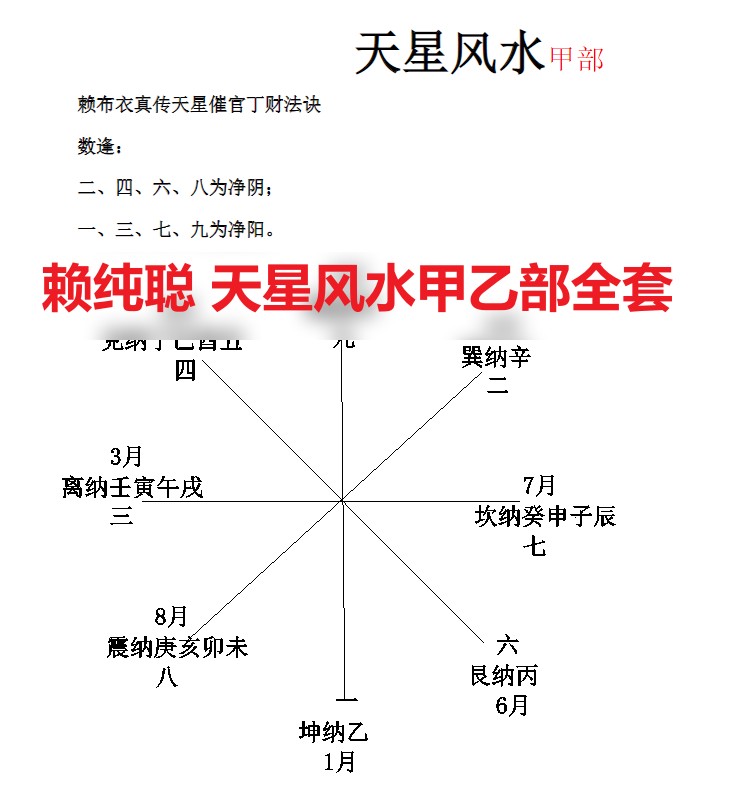 赖纯聪 天星风水甲乙部全套插图