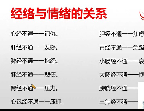 正一派七星疗法治疗各种痛症及疑难杂症线上网课——李敏插图1