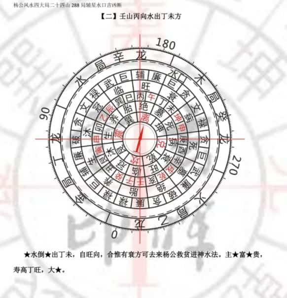 《杨公风水288局》打印版166页.pdf 风水古籍 完整版 百度云下载！插图