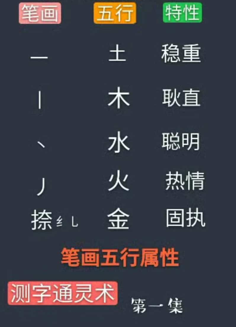 姓名学 测字通灵术30集40个视频 百度网盘下载插图