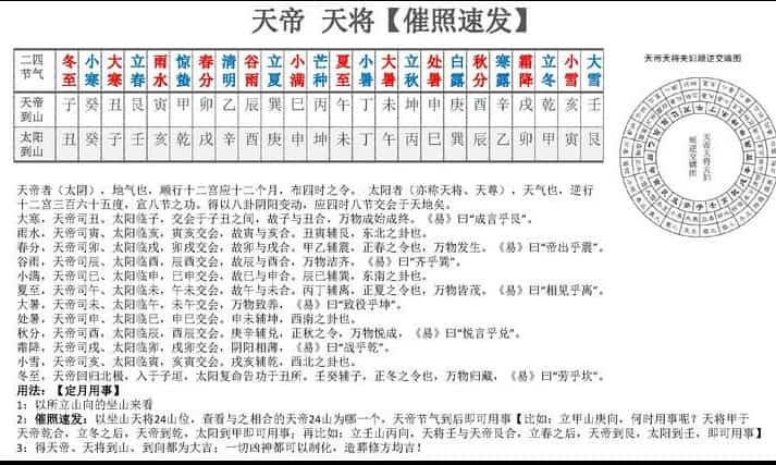 东灵易占天星风水理气系列课堂[2019中级班】–配送文字资料，百度网盘下载，阿里云盘下载插图