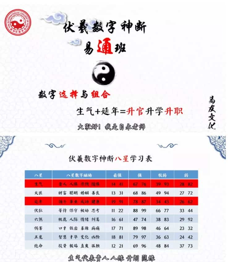 自永老师伏羲数字神断易通班课程视频49集插图