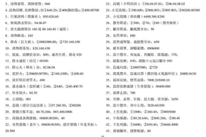 易医治病灵方大全完全版11页黄鉴.pdf 完整电子版 百度网盘插图