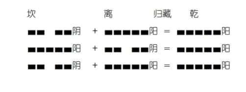 八宅真法风水网上教程29页，百度网盘下载，阿里云盘下载插图