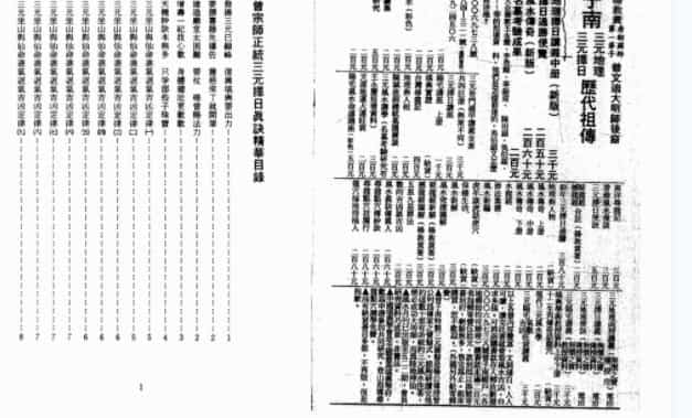 曾子南-杨曾宗师正统三元地理择日真诀精华目录插图