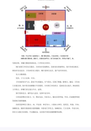 风水八宅分析午山子向案例 2页插图