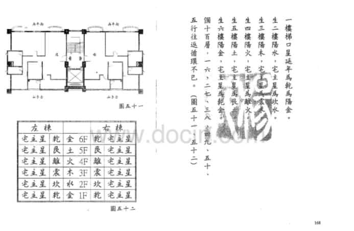 洪宪烔 后天派阳宅全篇2续集160页免费下载插图