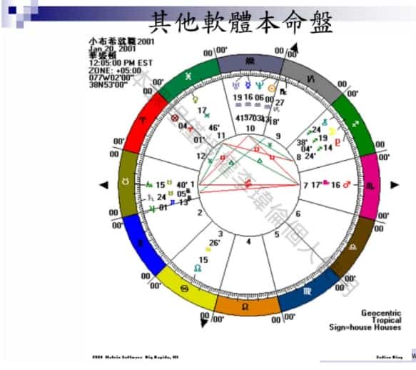 西洋古典占星 廖冠霖入门班课程+讲义插图