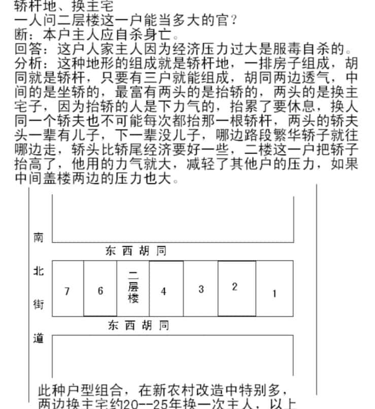 高善亮-民间风水2011年4月阳宅风水配图课堂笔记 73页插图