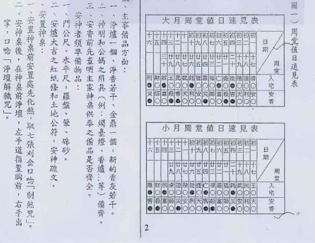 玄光上人 特级咒符 闾山仙宗派符禄专业课程 +开光讲义pdf免费下载插图