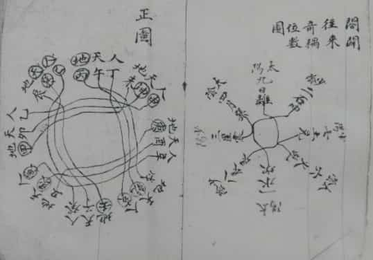 四十八局城门原本插图