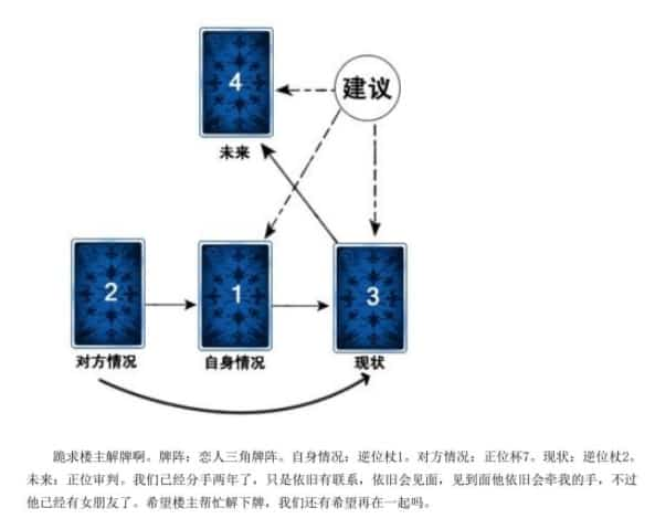 也许塔罗课案例 也许塔罗语音课（5堂分享课）插图