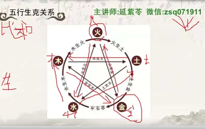 COA生肖姓名学初阶+进阶11视频下载插图1