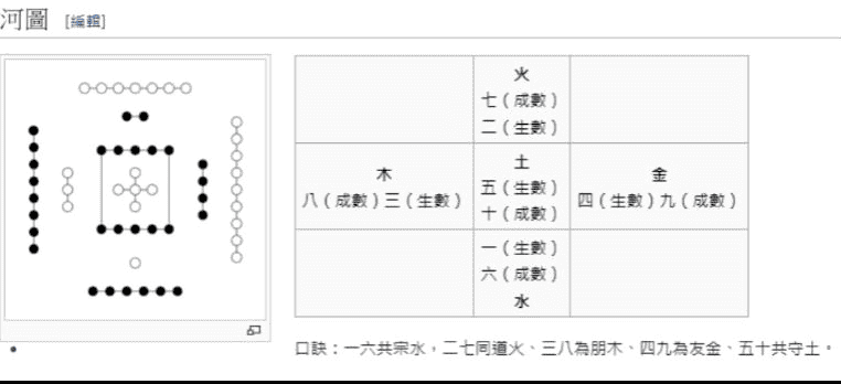 梁若瑜飞星紫微斗数周星飞老师主讲视频插图