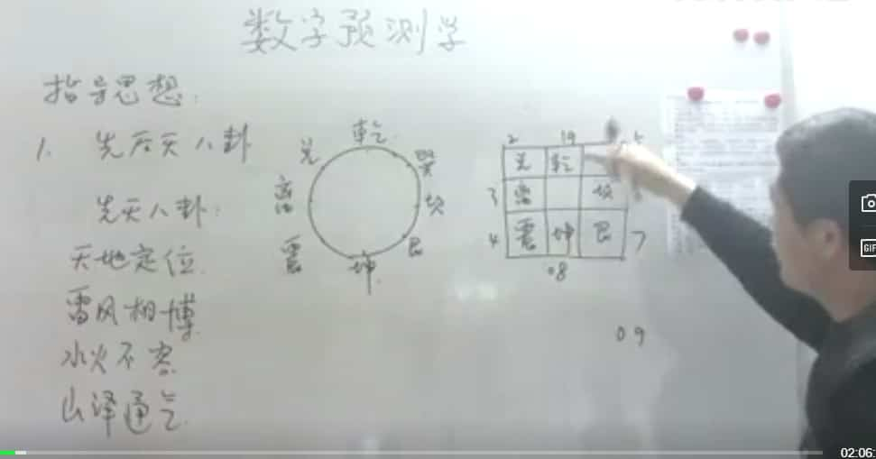 杨松鹰数字预测学面授视频5合集插图