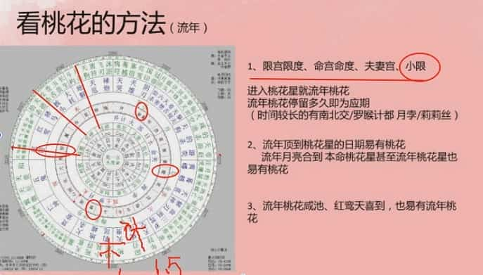 七政四余桃花班 2018年抱景七政四余人际感情推动合盘班视频5集插图