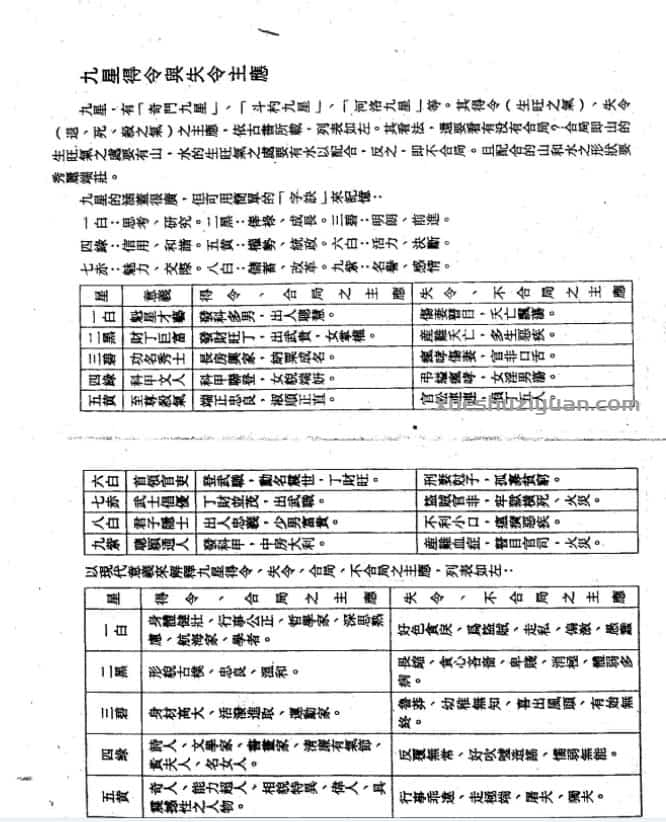 蒋大鸿原著-民间名师秘传九星会合吉凶批断.pdf插图1