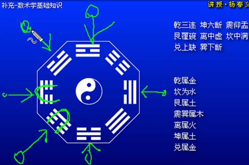 杨春义大六壬入门初级视频9集插图