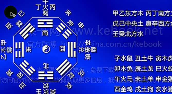 杨春义六爻纳甲基础知识27集视频适合初学插图