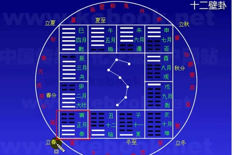 杨春义中国数术学基础入门（3集）插图