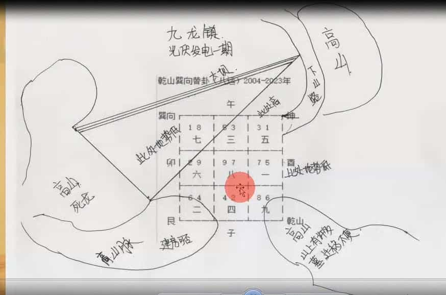 张正熙玄空风水秘传培训课程75集视频插图