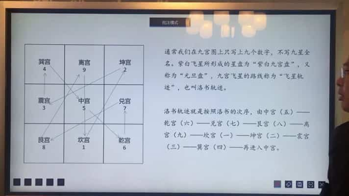 禾丰老师玄空风水高级课程培训教学视频资源7合集下载插图