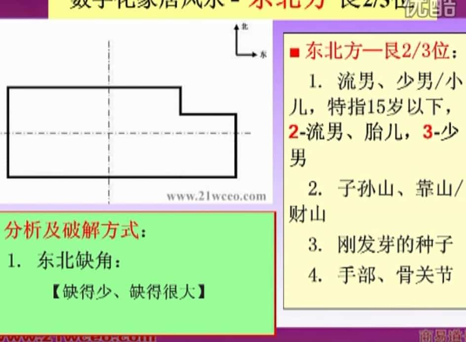 数字化风水资料  商易道长 中国术数 数字化风水学 家居风水视频6集插图