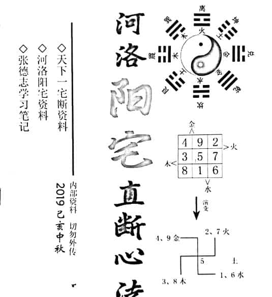 张德志 侯彦华 河洛阳宅直断心法 神运派风水神断录音+教学讲义插图