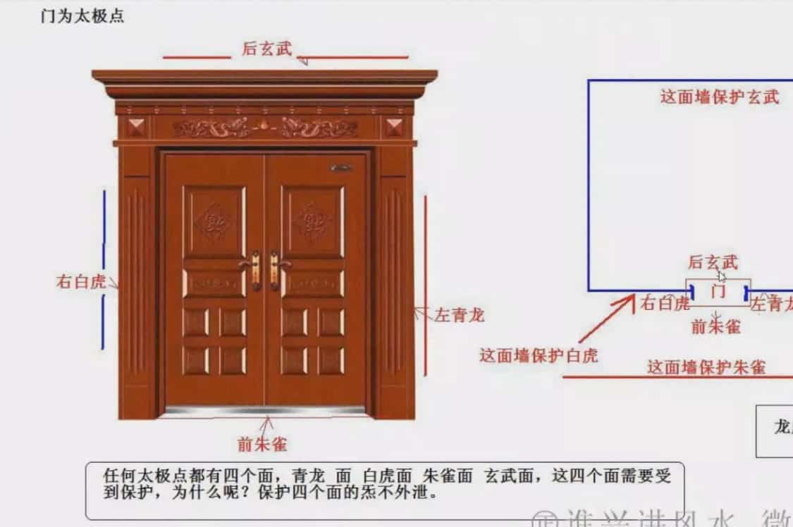 吴俊名《古派风水》课程视频28集插图