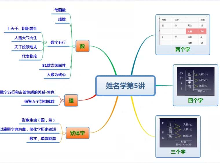 2017年一指姓名学音频＋PPT插图