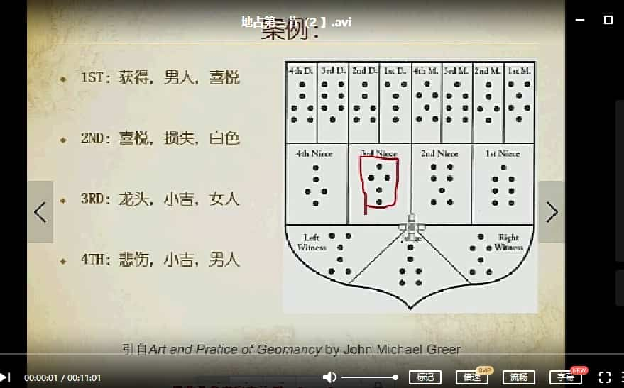 地占术（9视频+8课件）插图