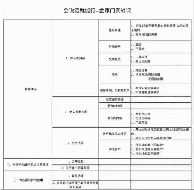 宋奇鸿金家门实战 宋奇鸿《会说话就能行-金家门实战课》抖音引流音频1集，内容大约50多分钟插图