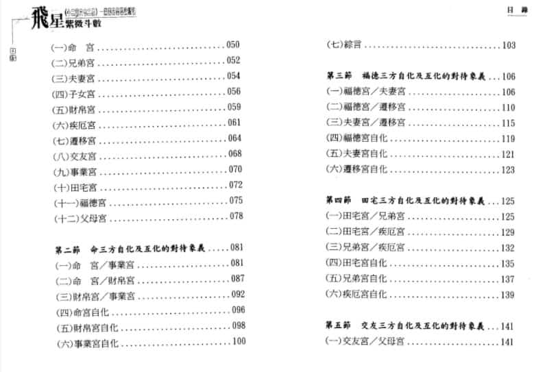 梁若瑜-飞星紫微斗数《十二宫六七二象》广义的基础论断诀插图1