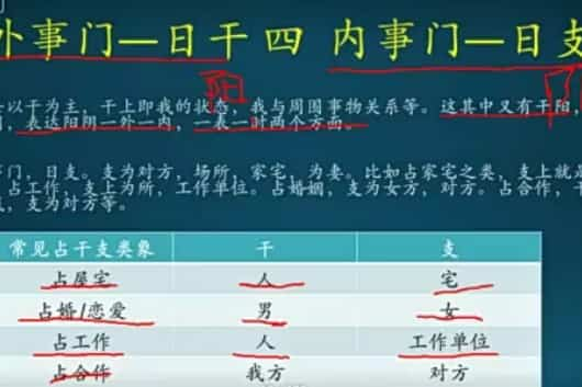 鬼壬六壬视频【千洛紫依】六壬视频课程30集（前5集没有声音，介意勿拍）插图