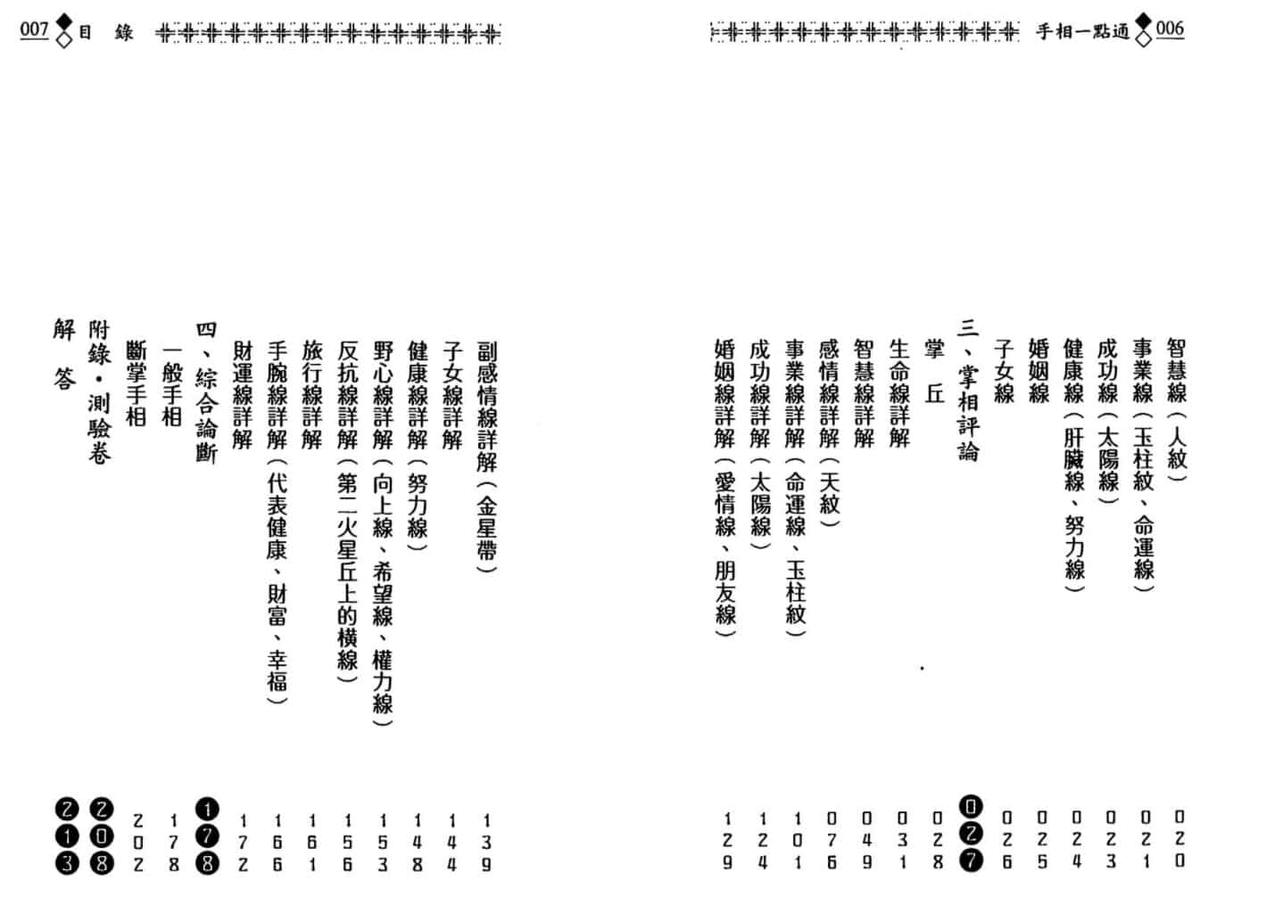 施俊雄 手相一点通111页插图1