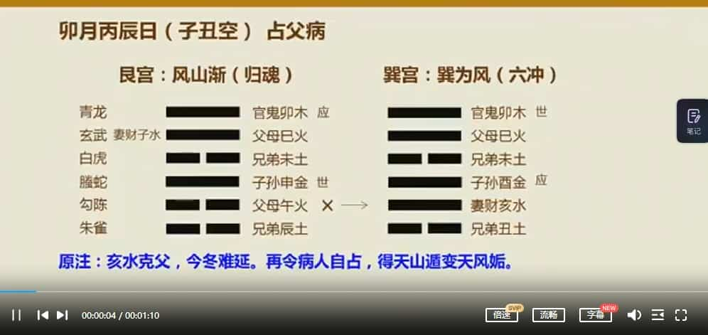 朱辰彬弟子古筮六爻真传视频84集插图